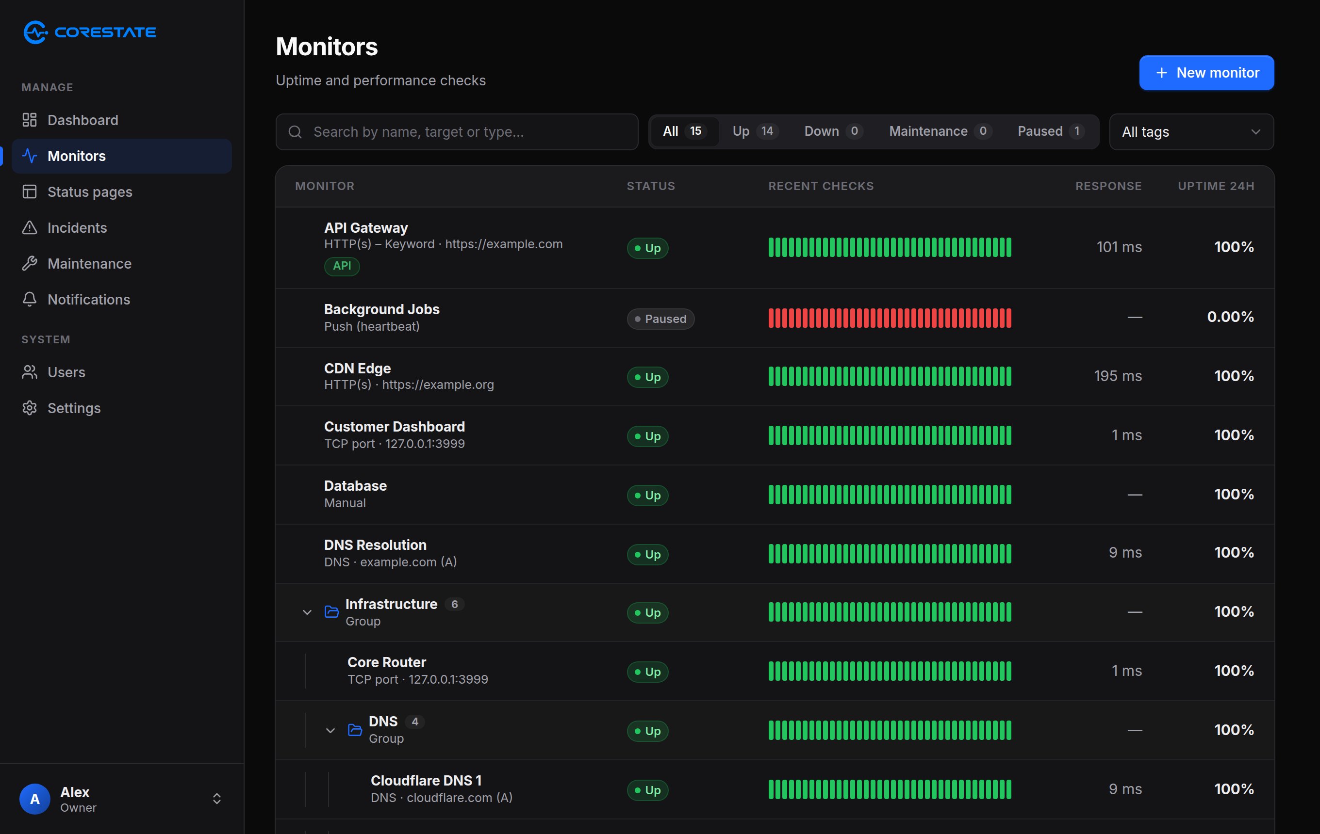 Monitor list with groups, tags and uptime